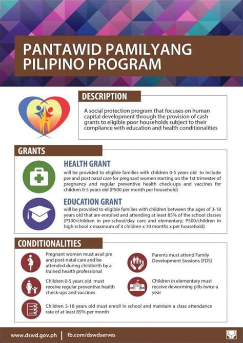 new list of 4ps beneficiaries 2023 region 9|Quarterly Report on Pantawid Pamilyang Pilipino Program.